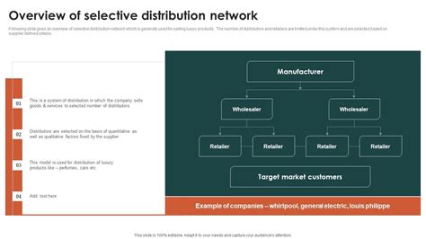 givenchy selecttive distribution network